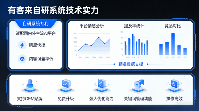 荆门星际AI-GEO对比同行有什么优势？正规AI优化服务商差异化对比